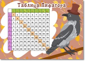 Умножай легко. Таблица Пифагора