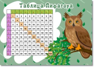 Матрица умножения. Таблица Пифагора